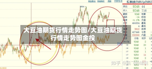 大豆油期货行情走势图/大豆油期货行情走势图金投-第2张图片