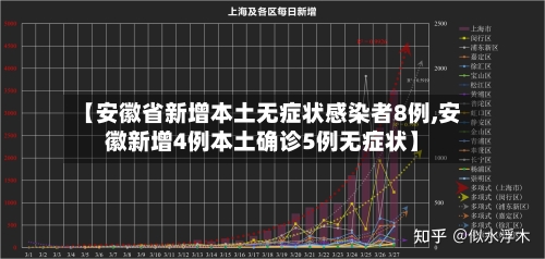 【安徽省新增本土无症状感染者8例,安徽新增4例本土确诊5例无症状】-第2张图片