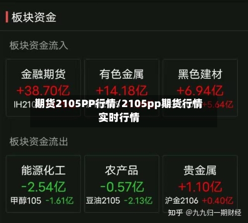 期货2105PP行情/2105pp期货行情实时行情