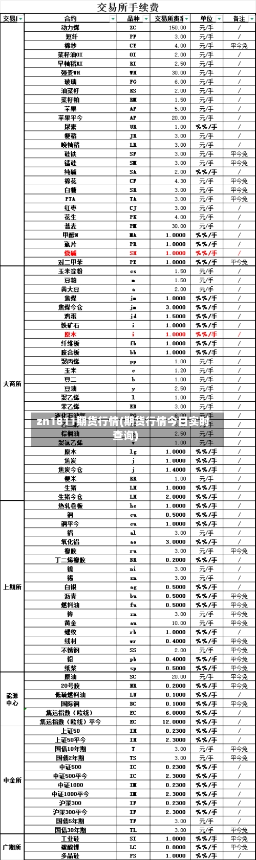 zn1811期货行情(期货行情今日实时查询)-第2张图片