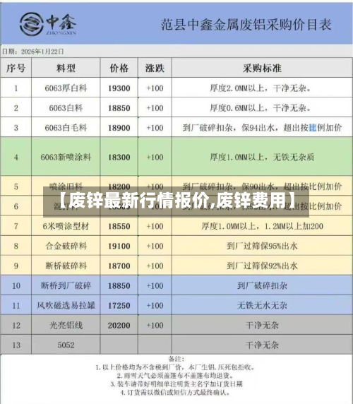 【废锌最新行情报价,废锌费用】
