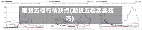 期货五档行情缺点(期货五档买卖技巧)-第2张图片