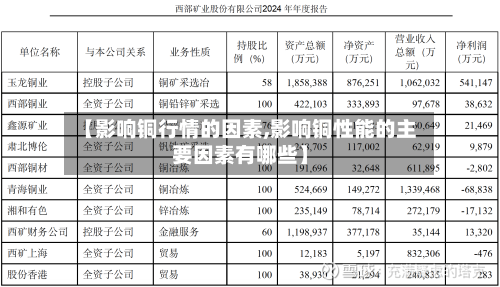 【影响铜行情的因素,影响铜性能的主要因素有哪些】
