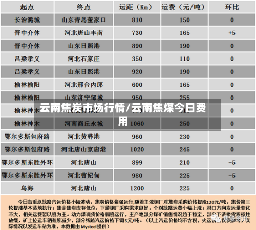 云南焦炭市场行情/云南焦煤今日费用