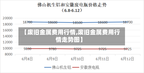 【废旧金属费用行情,废旧金属费用行情走势图】-第2张图片
