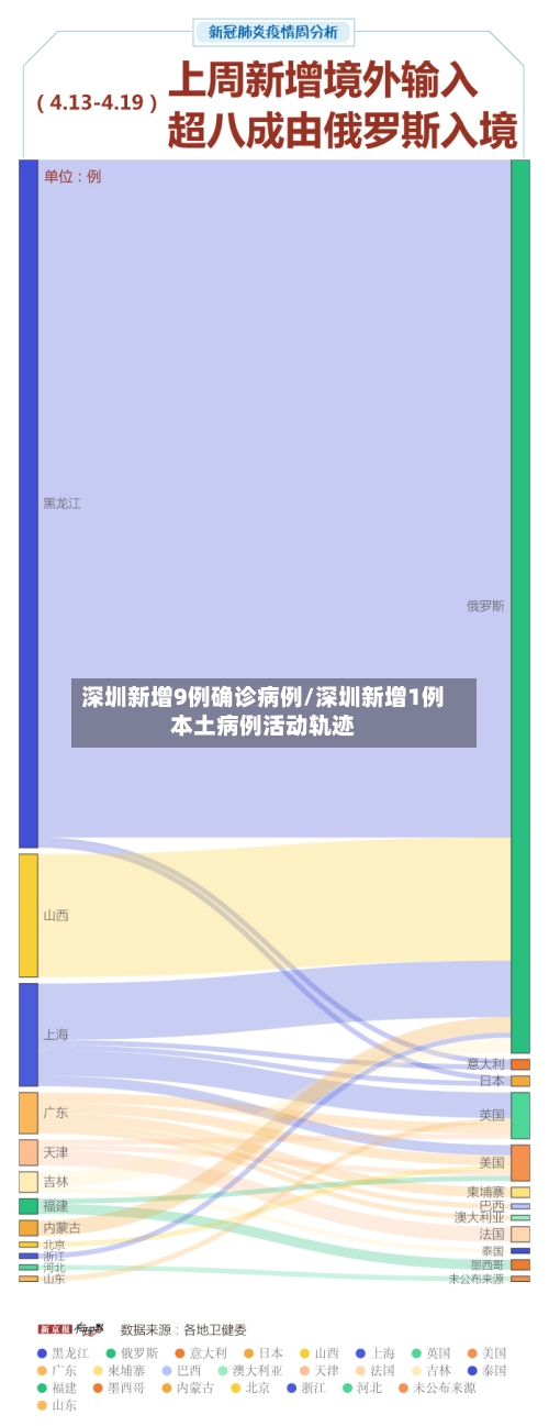 深圳新增9例确诊病例/深圳新增1例本土病例活动轨迹-第3张图片