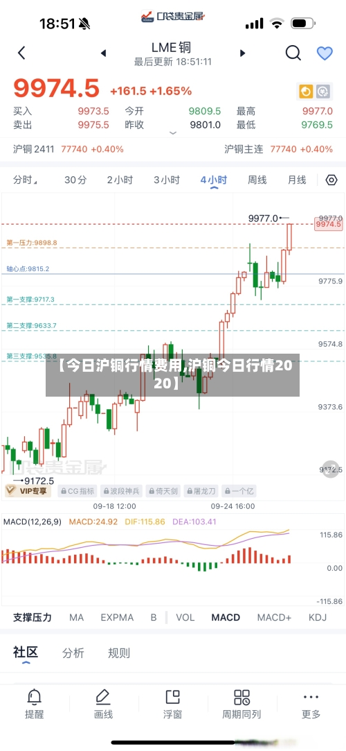 【今日沪铜行情费用,沪铜今日行情2020】-第2张图片