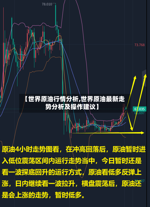【世界原油行情分析,世界原油最新走势分析及操作建议】