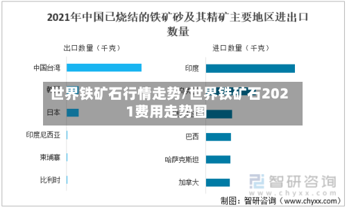 世界铁矿石行情走势/世界铁矿石2021费用走势图