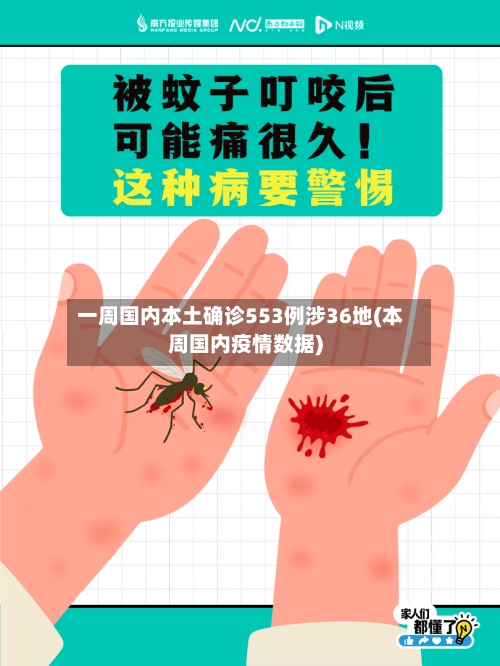 一周国内本土确诊553例涉36地(本周国内疫情数据)
