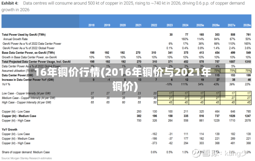 16年铜价行情(2016年铜价与2021年铜价)-第2张图片