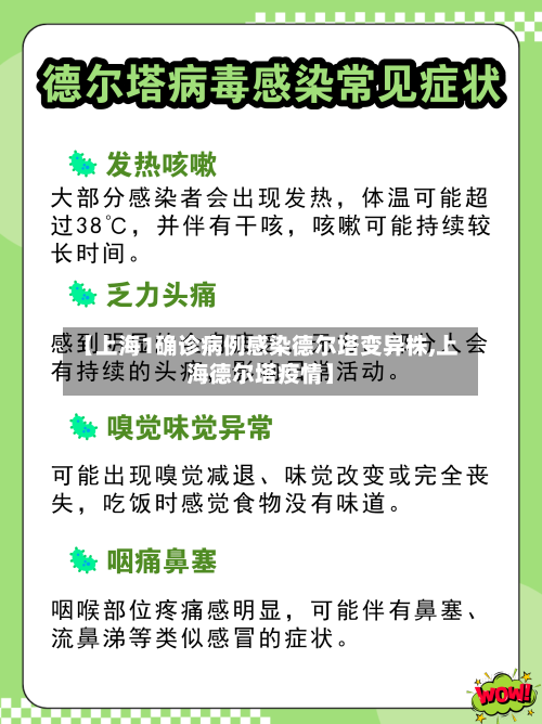 【上海1确诊病例感染德尔塔变异株,上海德尔塔疫情】