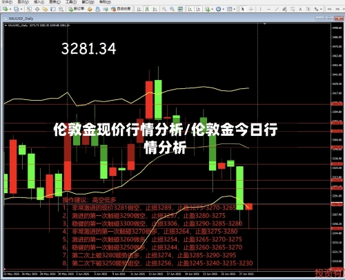 伦敦金现价行情分析/伦敦金今日行情分析