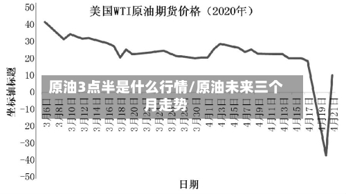 原油3点半是什么行情/原油未来三个月走势-第2张图片