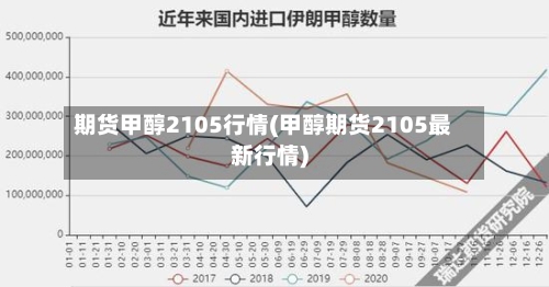 期货甲醇2105行情(甲醇期货2105最新行情)