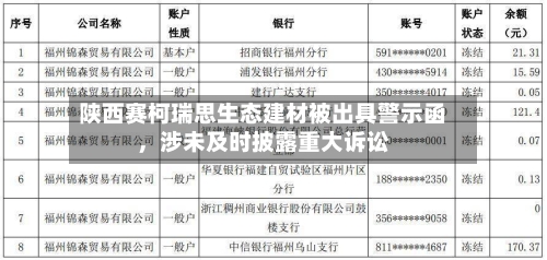 陕西赛柯瑞思生态建材被出具警示函，涉未及时披露重大诉讼-第3张图片