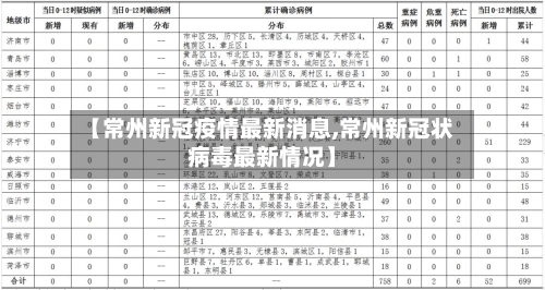 【常州新冠疫情最新消息,常州新冠状病毒最新情况】