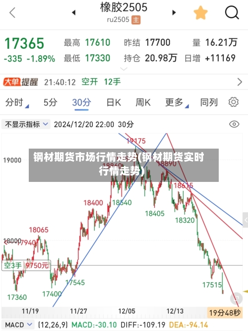 钢材期货市场行情走势(钢材期货实时行情走势)