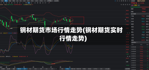 钢材期货市场行情走势(钢材期货实时行情走势)-第2张图片