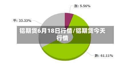 铝期货6月18日行情/铝期货今天行情-第2张图片
