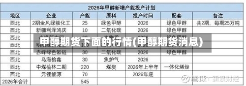 甲醇期货下面的行情(甲醇期货消息)