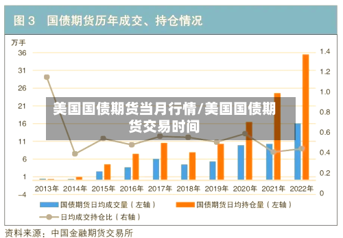 美国国债期货当月行情/美国国债期货交易时间