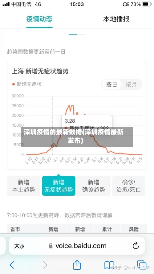 深圳疫情的最新数据(深圳疫情最新发布)