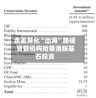 走差异化“出海”路径 资管机构抢筹港股基石投资-第2张图片