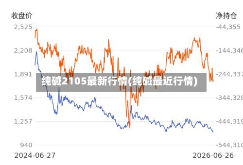 纯碱2105最新行情(纯碱最近行情)