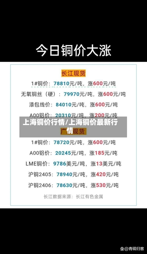 上海铜价行情/上海铜价最新行情-第3张图片