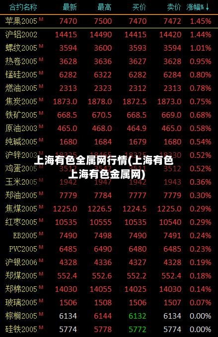 上海有色全属网行情(上海有色上海有色金属网)