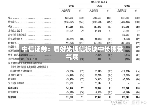 中信证券：看好光通信板块中长期景气度