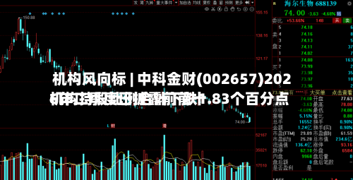 机构风向标 | 中科金财(002657)2026年二季度已披露前前十
机构持股比例合计下跌1.83个百分点-第2张图片