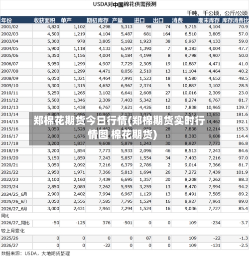 郑棉花期货今日行情(郑棉期货实时行情图 棉花期货)
