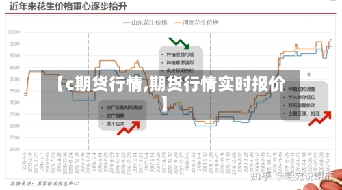 【c期货行情,期货行情实时报价】-第2张图片