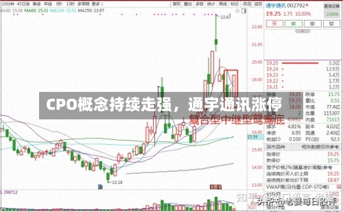 CPO概念持续走强，通宇通讯涨停-第2张图片