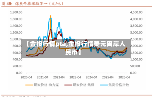 【金投行情pta,金投行情美元离岸人民币】-第2张图片