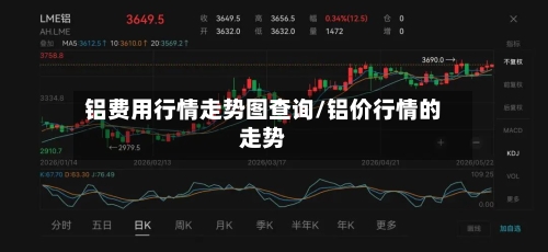 铝费用行情走势图查询/铝价行情的走势-第2张图片