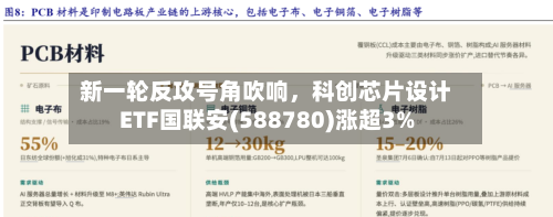 新一轮反攻号角吹响	，科创芯片设计ETF国联安(588780)涨超3%-第3张图片