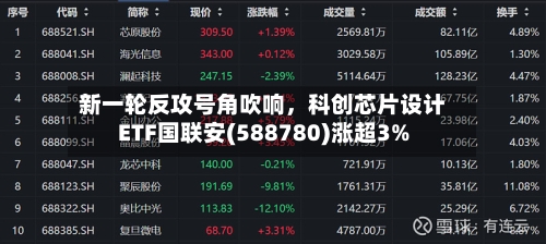 新一轮反攻号角吹响，科创芯片设计ETF国联安(588780)涨超3%-第2张图片