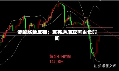 博时基金王祥：世界黄金弱势反弹，震荡磨底或需更长时间-第3张图片