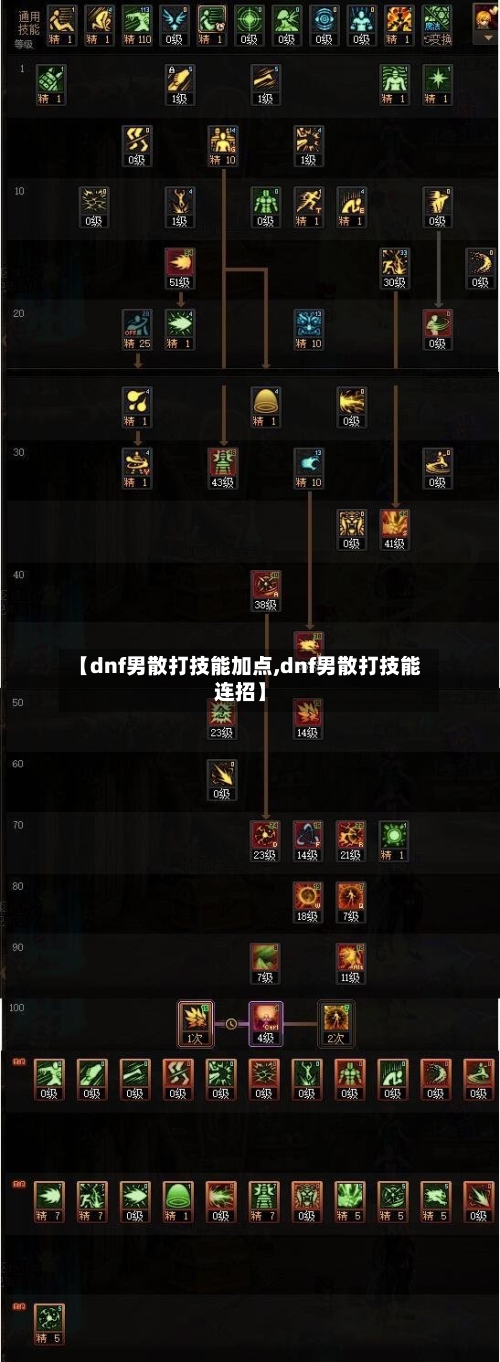 【dnf男散打技能加点,dnf男散打技能连招】-第2张图片