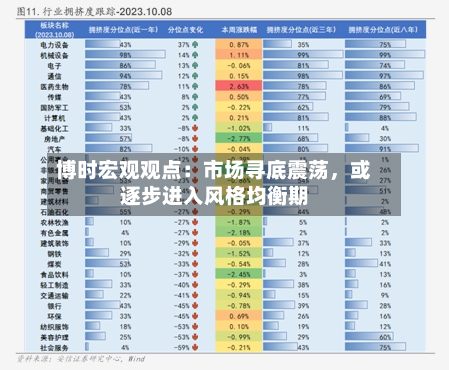 博时宏观观点：市场寻底震荡	，或逐步进入风格均衡期-第2张图片
