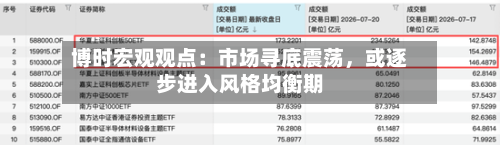 博时宏观观点：市场寻底震荡，或逐步进入风格均衡期-第3张图片