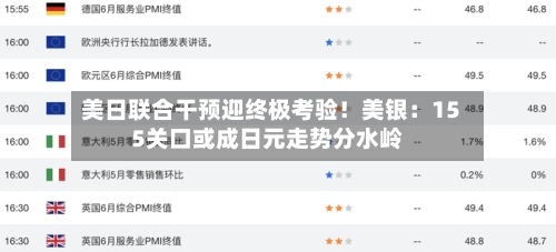 美日联合干预迎终极考验!美银:155关口或成日元走势分水岭-第1张图片
