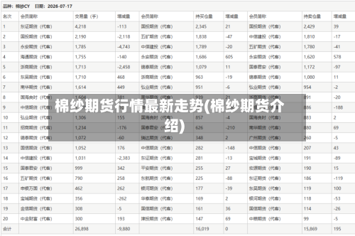 棉纱期货行情最新走势(棉纱期货介绍)-第2张图片