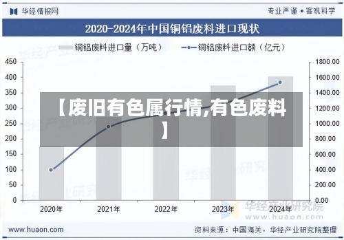 【废旧有色属行情,有色废料】-第3张图片