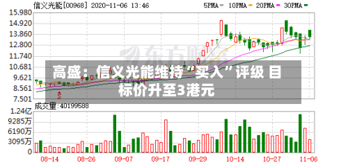 高盛：信义光能维持“买入”评级 目标价升至3港元-第2张图片