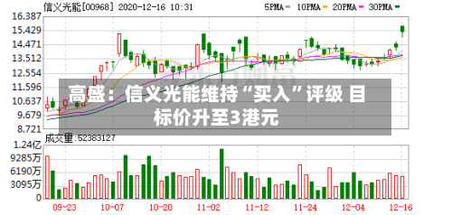高盛：信义光能维持“买入	”评级 目标价升至3港元-第1张图片