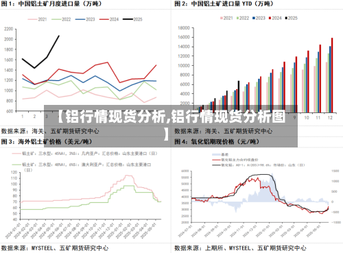 【铝行情现货分析,铝行情现货分析图】-第1张图片